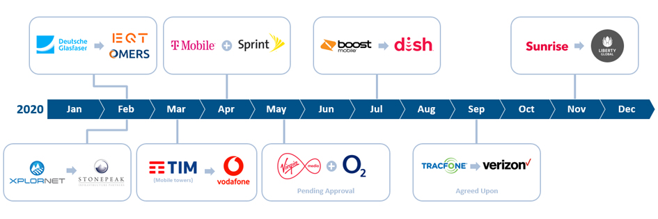 2020 Year-End Review and Industry Predictions for 2021 - Cartesian