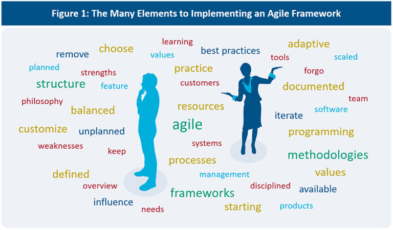 Agile Methodology & How Consultants Can Use It